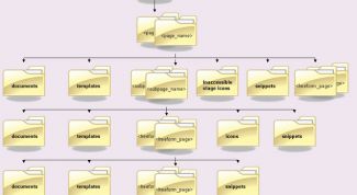 Картинка по теме - как открыть корневую папку