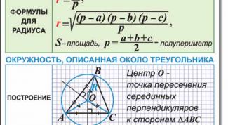 Картинка по теме - как находить площадь треугольника, вписанного в окружность