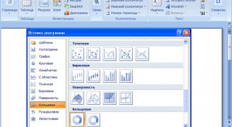 Картинка по теме - как построить диаграмму в ворде