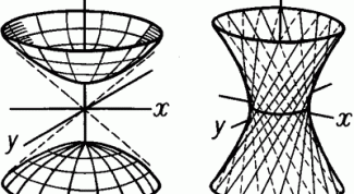 Картинка по теме - как построить гиперболоид