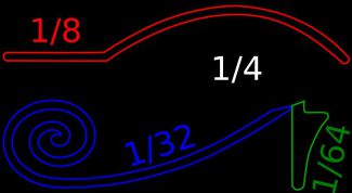 Картинка по теме - как научиться решать дроби