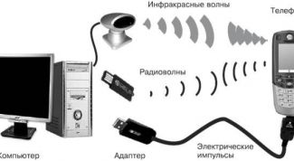 Картинка по теме - как передать картинки с компьютера на телефон
