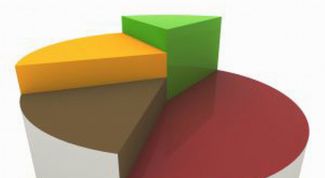 Картинка по теме - как провести вертикальный анализ