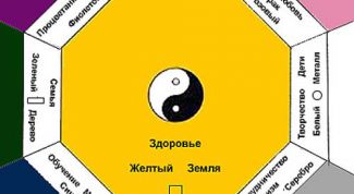 Картинка по теме - как определить число гуа