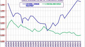 Картинка по теме - как рассчитать коэффициент спроса