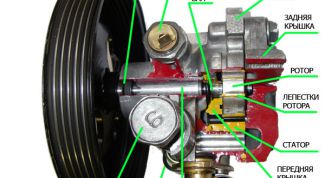 Картинка по теме - как снять гидроусилитель руля