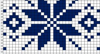 Картинка по теме - как вязать норвежский узор