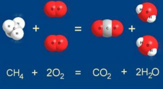 Картинка по теме - как расставлять коэффициенты