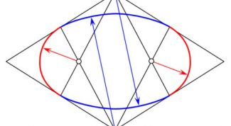 Картинка по теме - как нарисовать правильный овал