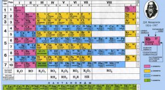 Картинка по теме - как найти относительную молекулярную массу