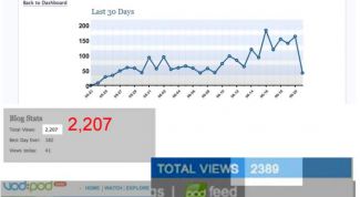Картинка по теме - как узнать статистику посещения сайта