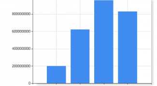 Картинка по теме - как рассчитать материальные затраты
