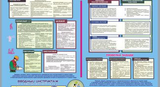 Картинка по теме - как оформить уголок по охране труда