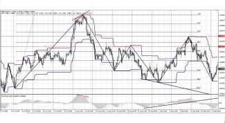 Картинка по теме - как открыть биржу
