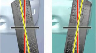 Картинка по теме - как отрегулировать развал колес