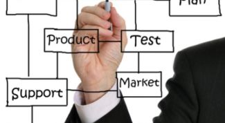 Картинка по теме - как сформировать план