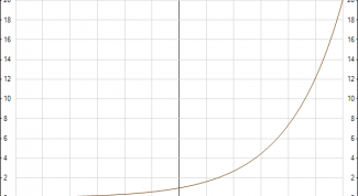 Картинка по теме - как вычислить экспоненту