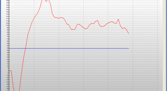 Картинка по теме - как рассчитать рентабельность производства