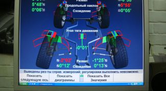Картинка по теме - как отрегулировать схождение колес