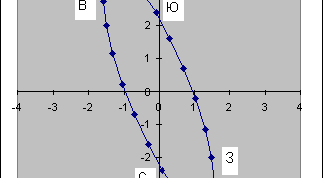 Картинка по теме - как вычислить румб
