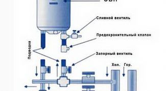 Картинка по теме - как слить воду из водонагревателя 