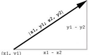 Картинка по теме - как вычислить длину вектора