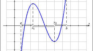 Картинка по теме - как исследовать функцию и построить ее график