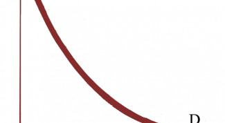 Картинка по теме - как построить кривую спроса