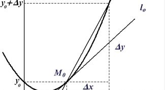 Картинка по теме - как искать производную