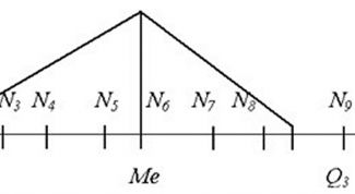 Картинка по теме - как найти медиану ряда
