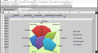 Картинка по теме - как построить лепестковую диаграмму