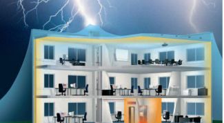 Картинка по теме - как сделать контур заземления