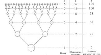 Картинка по теме - как найти знаменатель геометрической прогрессии