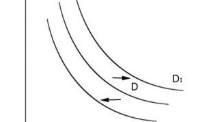 Картинка по теме - как найти функцию спроса