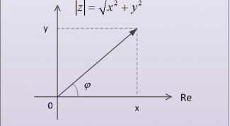 Картинка по теме - как найти аргумент комплексного числа