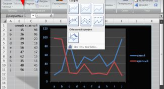 Картинка по теме - как рисовать в excel график