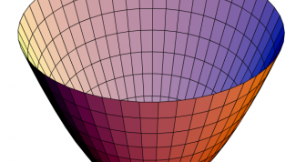 Картинка по теме - как построить параболоид