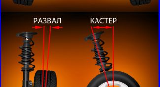 Картинка по теме - как отрегулировать сход-развал
