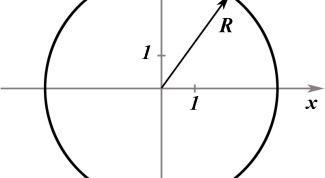 Картинка по теме - как составить уравнение окружности