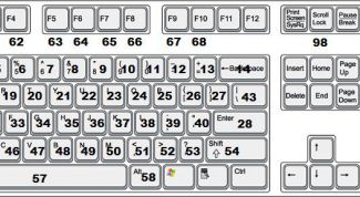 Картинка по теме - как узнать код клавиши