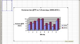 Картинка по теме - как нарисовать гистограмму