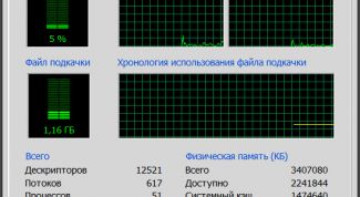 Картинка по теме - как открыть диспетчер задач