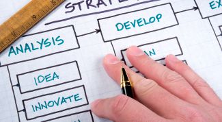 Картинка по теме - как выработать стратегию