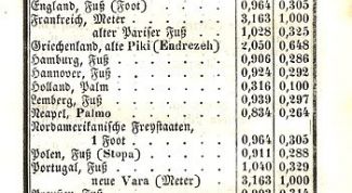 Картинка по теме - как перевести сантиметры в футы