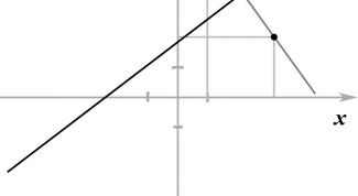 Картинка по теме - как найти точку, симметричную относительно прямой