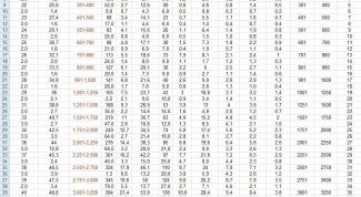 Картинка по теме - как сделать разрывы в таблице