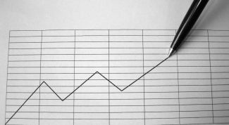 Картинка по теме - как построить график модуля