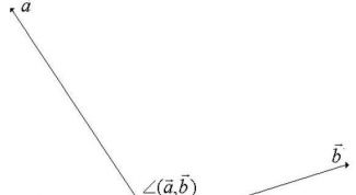 Картинка по теме - как вычислить угол между векторами