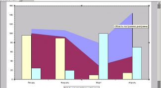 Картинка по теме - как построить гистограмму в эксель