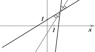Картинка по теме - как найти уравнение биссектрисы